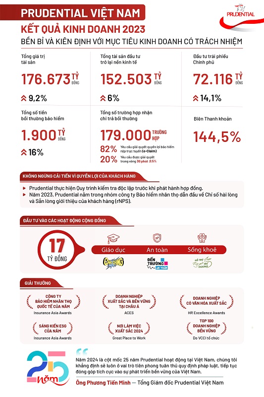 PVA Biz Performance info 2023