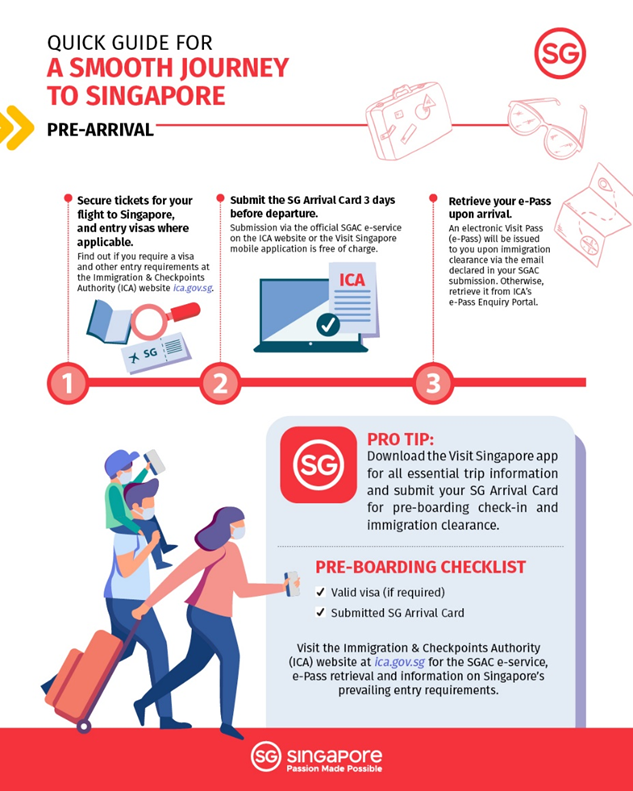 tóm lược Singapore